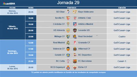 table liga bbva|La Liga Table & Standings .